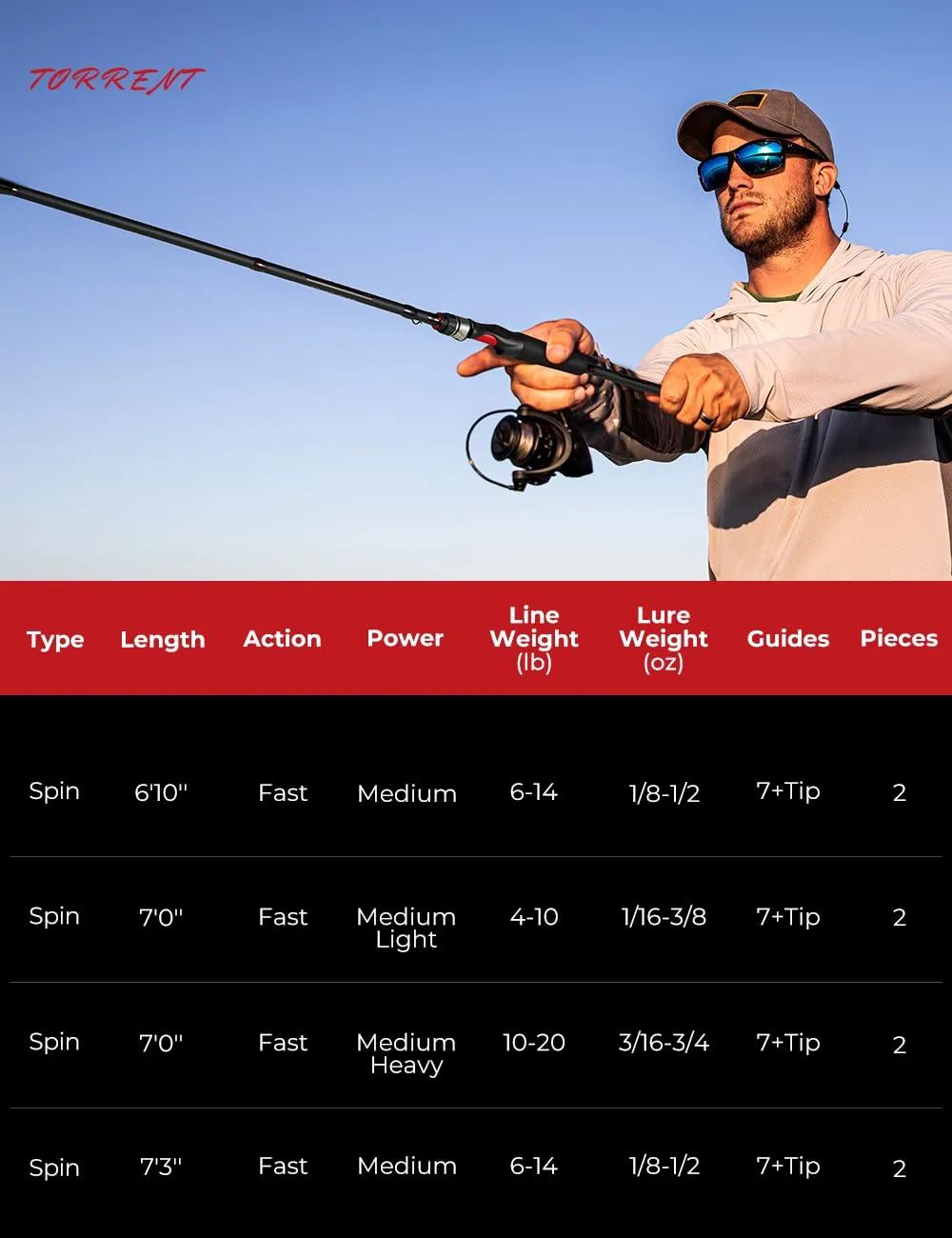 Piscifun Torrent Spinning Rod, Portable 2 Piece Spinning Fishing Rod, Durable Lightweight Sensitive Spin Rod (7'0" MH-F)
